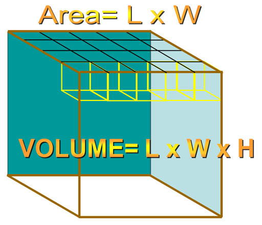 Box with area and volume