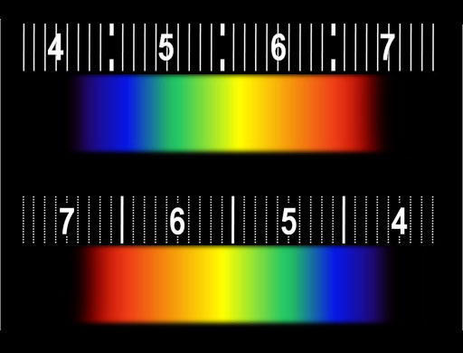 rainbow spectrum in spectroscope