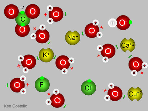 ions in solution