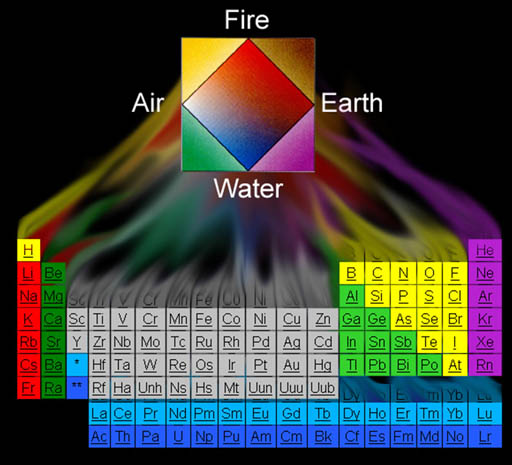 4 elements to modern periodic table