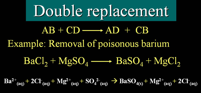 Single Replacement Reactions Chemistry Socratic