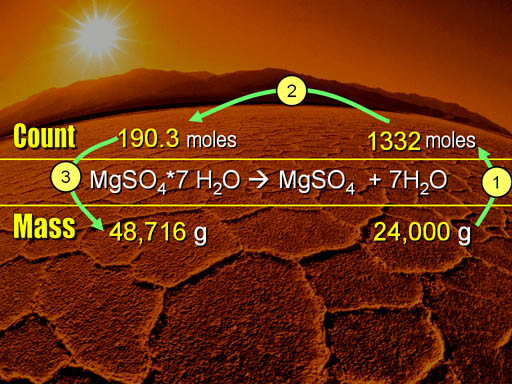 calculating moles to grams