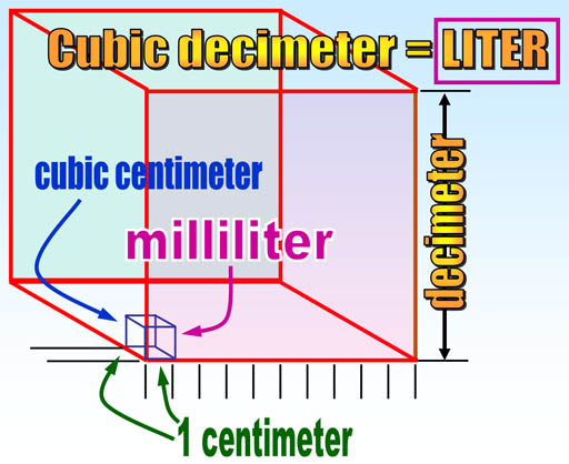 milliliter defined