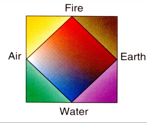 Early Development Of Atomic Theory