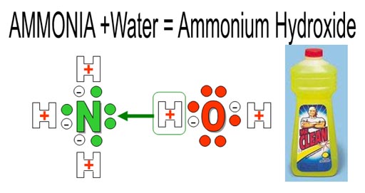 Water Electron Configuration