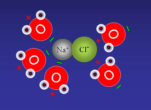 an ionic bond