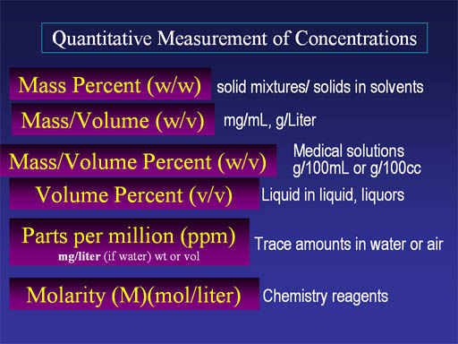 liquids-and-solutions