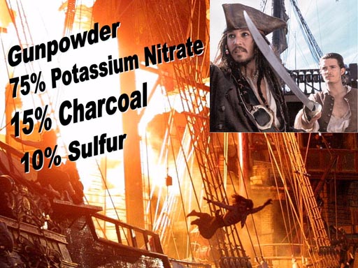 Sulfur Gunpowder