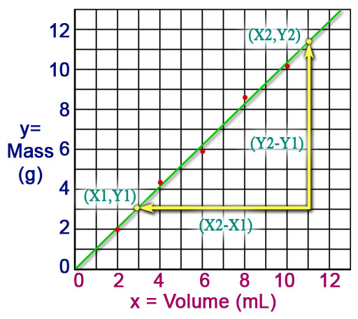 graph mass versus volume