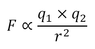 force equation