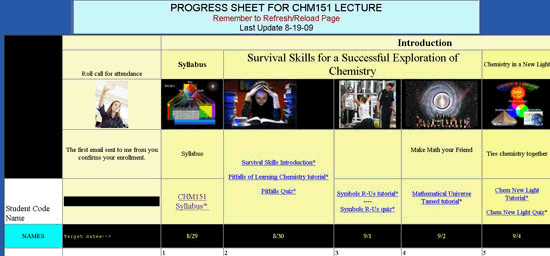 Progress Sheet