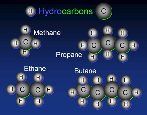 Carbon Hydrogen